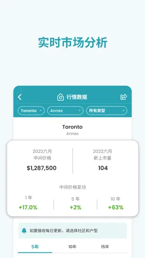 HouseSigma Canada Real Estate