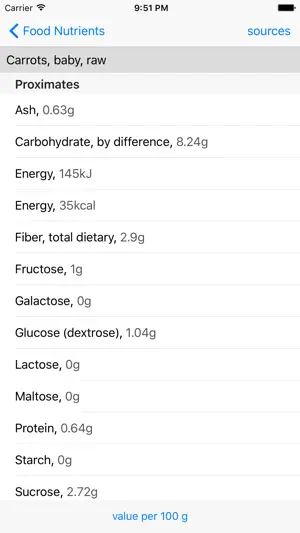 Food Nutrients Finder