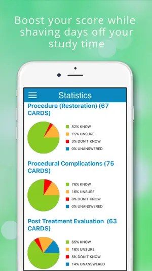 ADAT Endodontic Cram Cards