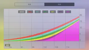 期权助手 - 期权计算器：期权定价模型