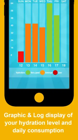 AQUALERT: Water Tracker Daily