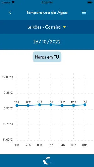 Hidrográfico +